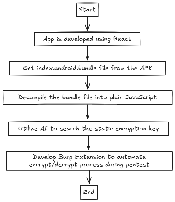 Description of image
